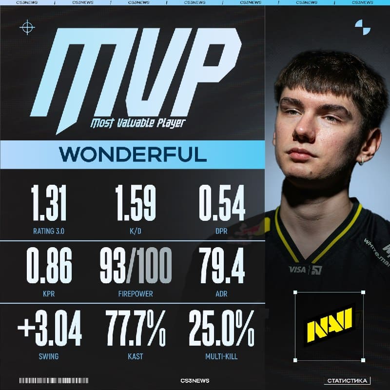 W0NDERFUL — MVP IEM ATLANTA 2026!