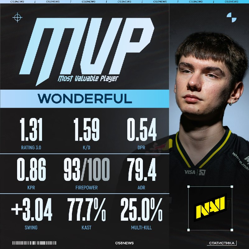 W0NDERFUL — MVP IEM ATLANTA 2026!