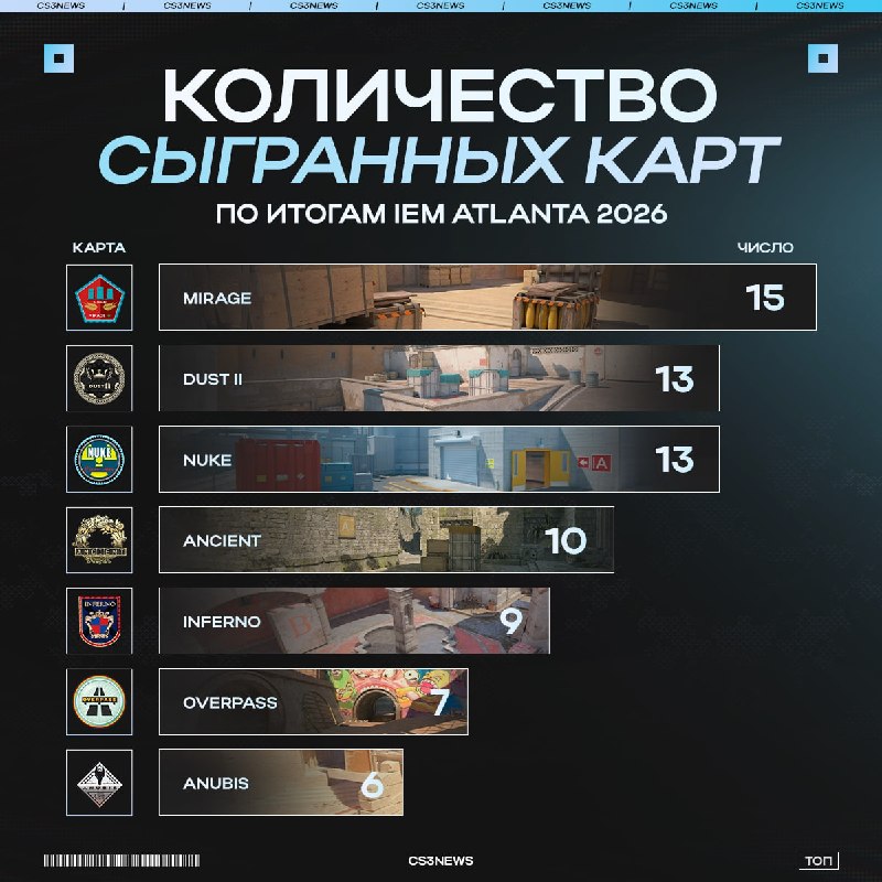 Вот теперь всё на своих местах.