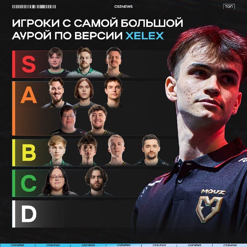 У кого из игроков самая большая, так называемая, аура?