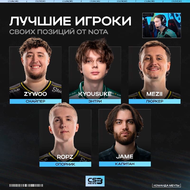 Кто лучший капитан, снайпер, энтри, люркер и опорник?