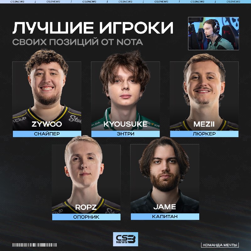 Кто лучший капитан, снайпер, энтри, люркер и опорник?