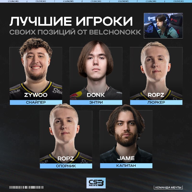 Кто лучший капитан, снайпер, энтри, люркер и опорник?