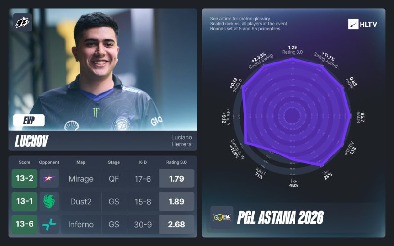 Были объявлены EVP за PGL Astana 2026