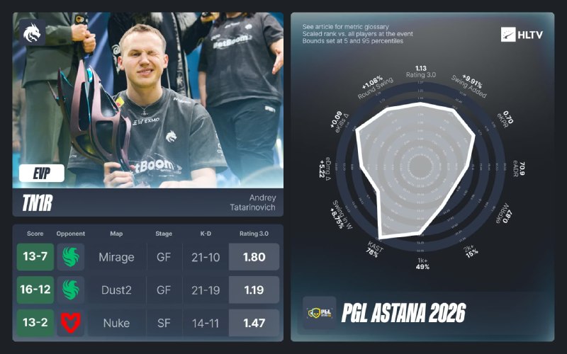 Были объявлены EVP за PGL Astana 2026