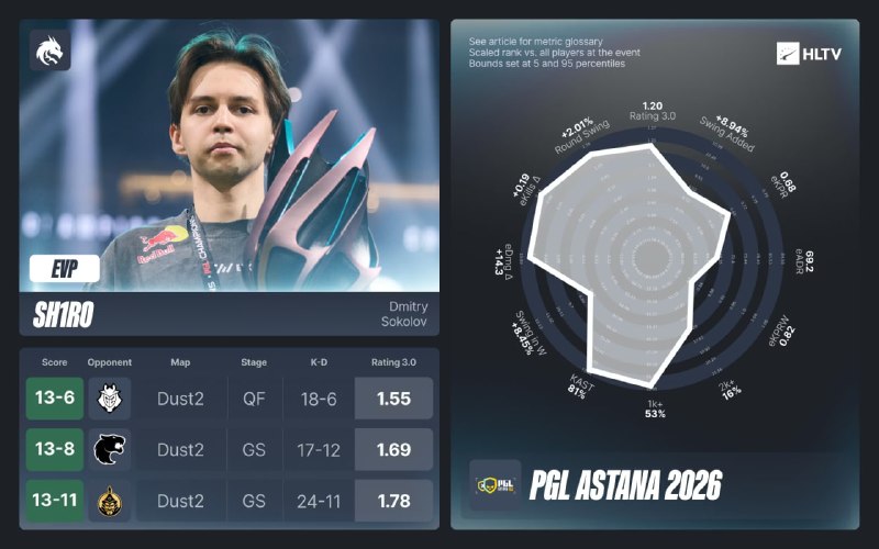 Были объявлены EVP за PGL Astana 2026