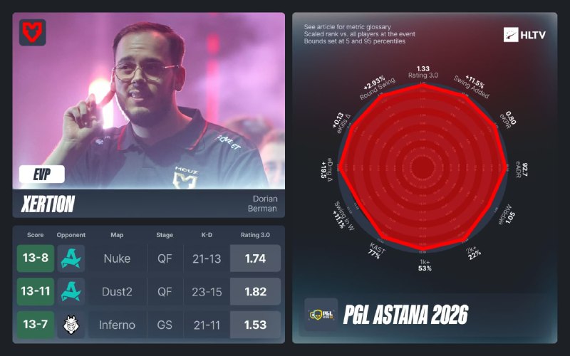 Были объявлены EVP за PGL Astana 2026