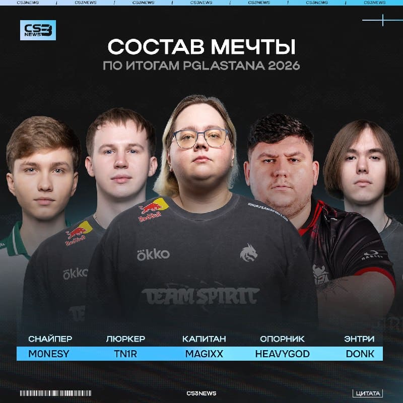 Команда всех звёзд по итогам PGL Astana 2026