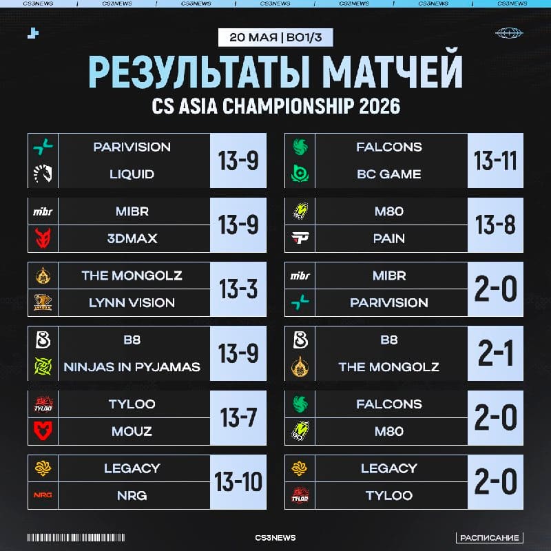 Результаты первого игрового дня CAC 2026: