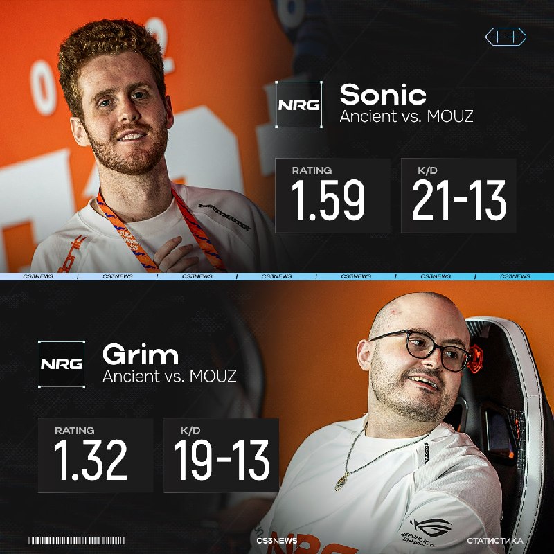 Sonic & Grim выдают прекрасную статистику на первой карте