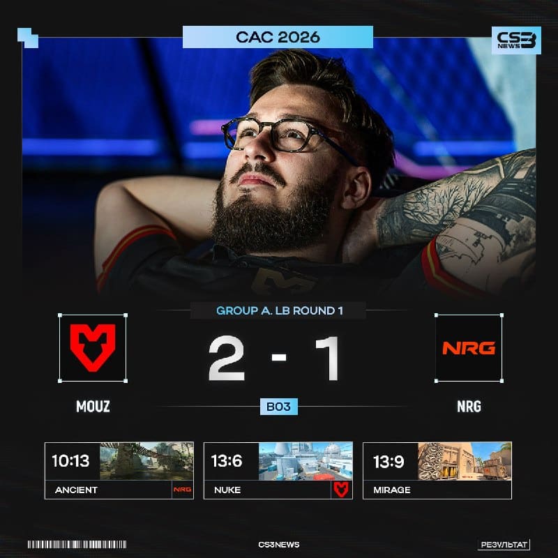 MOUZ выживают на турнире и проходят дальше, впереди их уже ждут ребята из M80