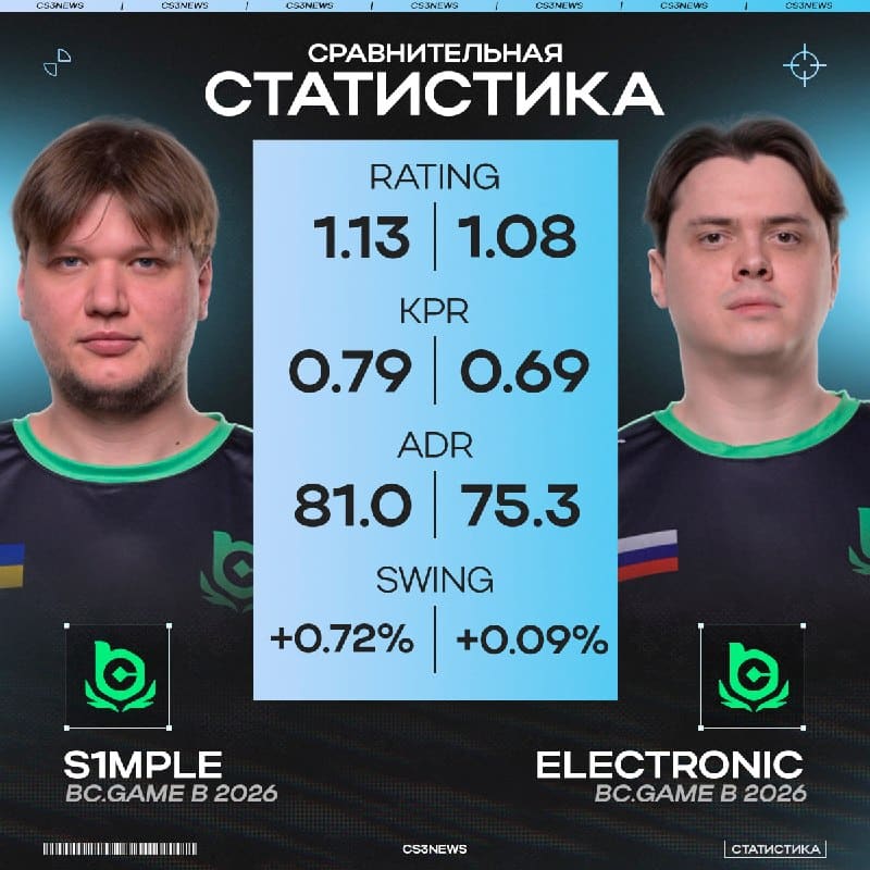 Некогда великое дуо теперь терпит поражение на каждом турнире.