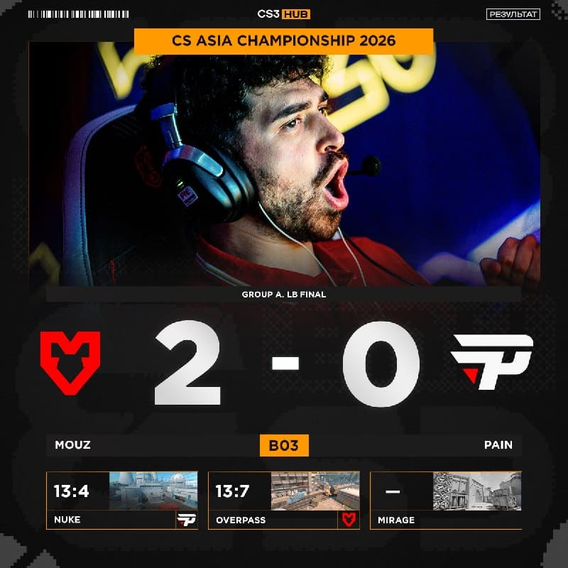 MOUZ ПРОХОДЯТ В ЧЕТВЕРТЬФИНАЛ И СЫГРАЮТ ПРОТИВ B8 В 13:00 МСК!