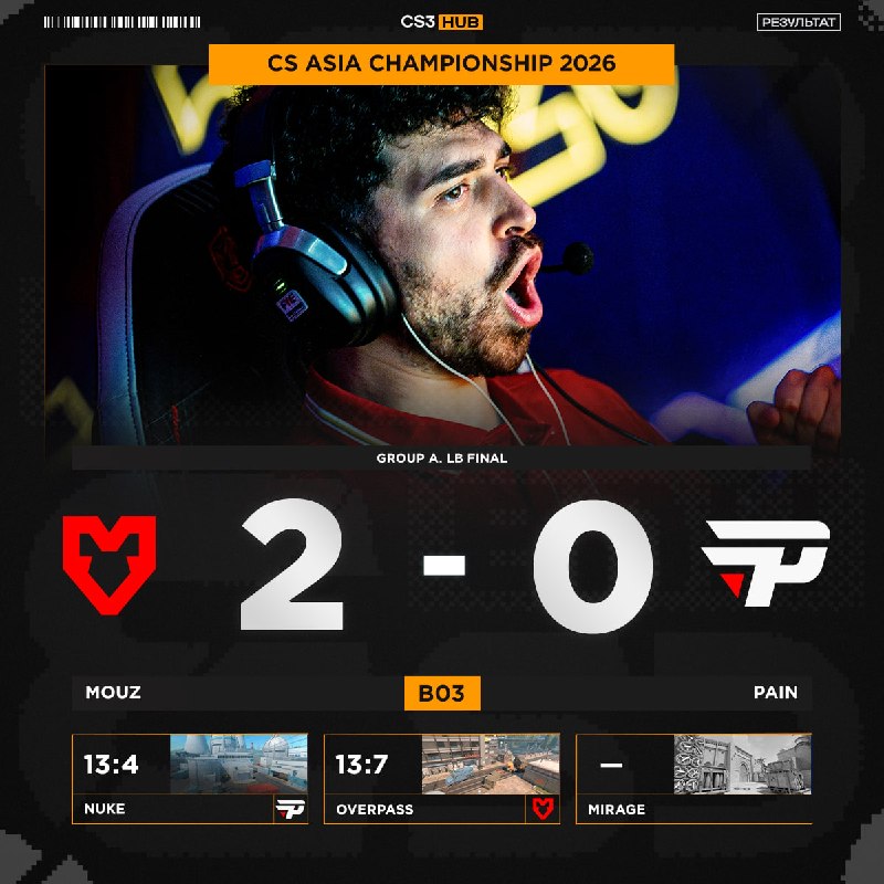 MOUZ ПРОХОДЯТ В ЧЕТВЕРТЬФИНАЛ И СЫГРАЮТ ПРОТИВ B8 В 13:00 МСК!