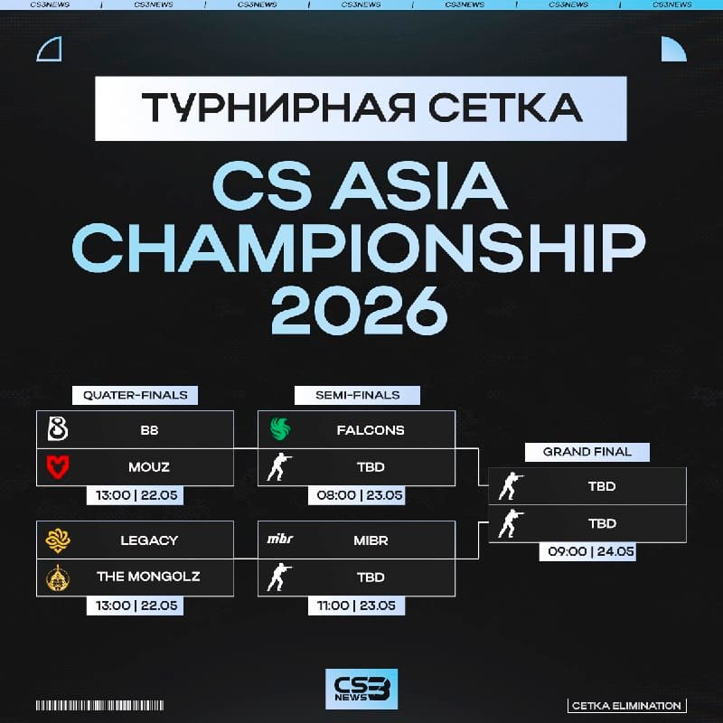 Возможно, нас ожидает легкая прогулка для Falcons — смотрим на сетку плей-офф CAC 2026!