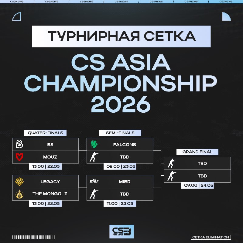 Возможно, нас ожидает легкая прогулка для Falcons — смотрим на сетку плей-офф CAC 2026!