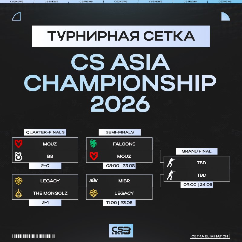 Смотрим на турнирную сетку CAC 2026: