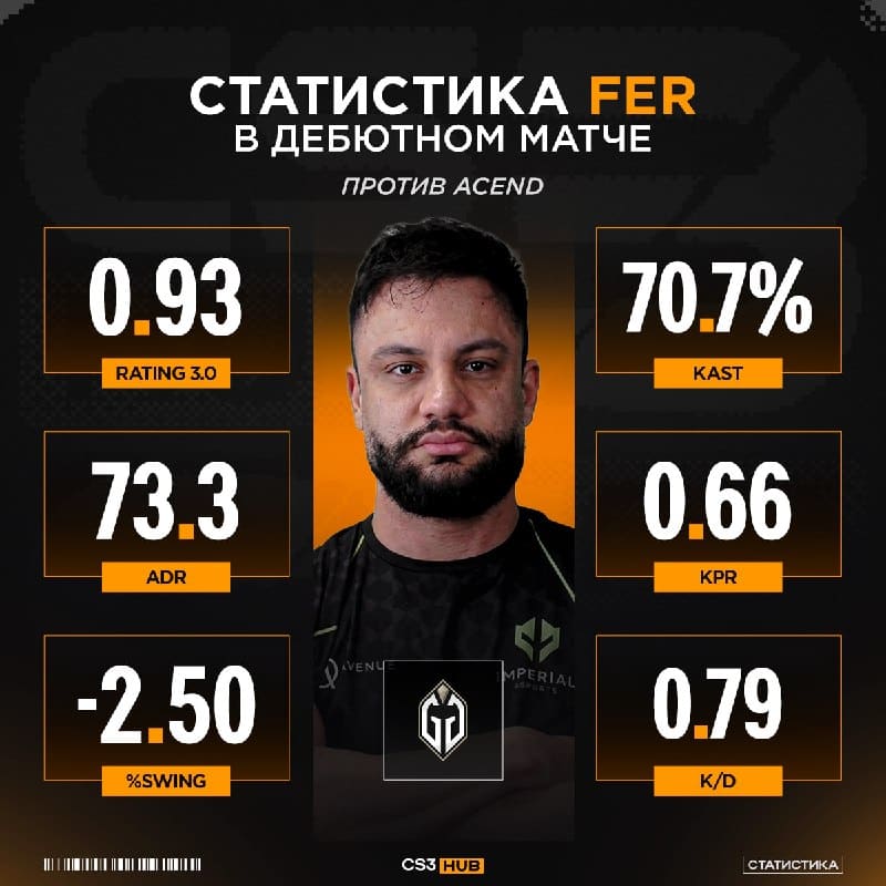 Легендарный fer отыграл свой первый матч за более чем два года — и потерпел поражение со счетом 0:2