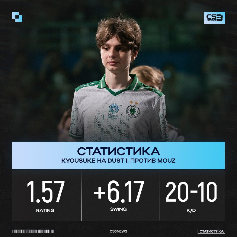 Разбиндил кнопку