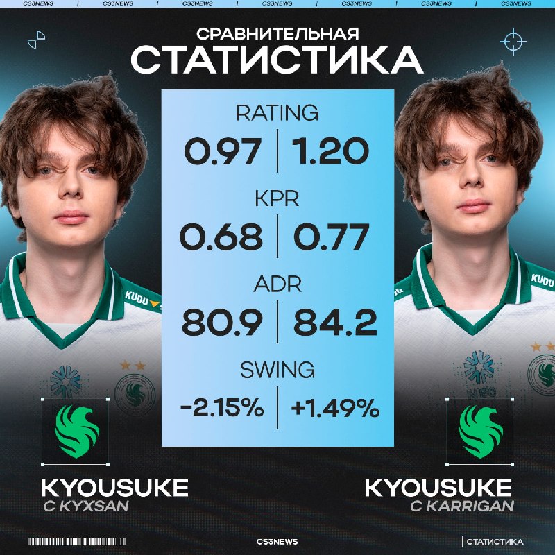 Kyousuke с приходом karrigan начал сиять в плей-офф.