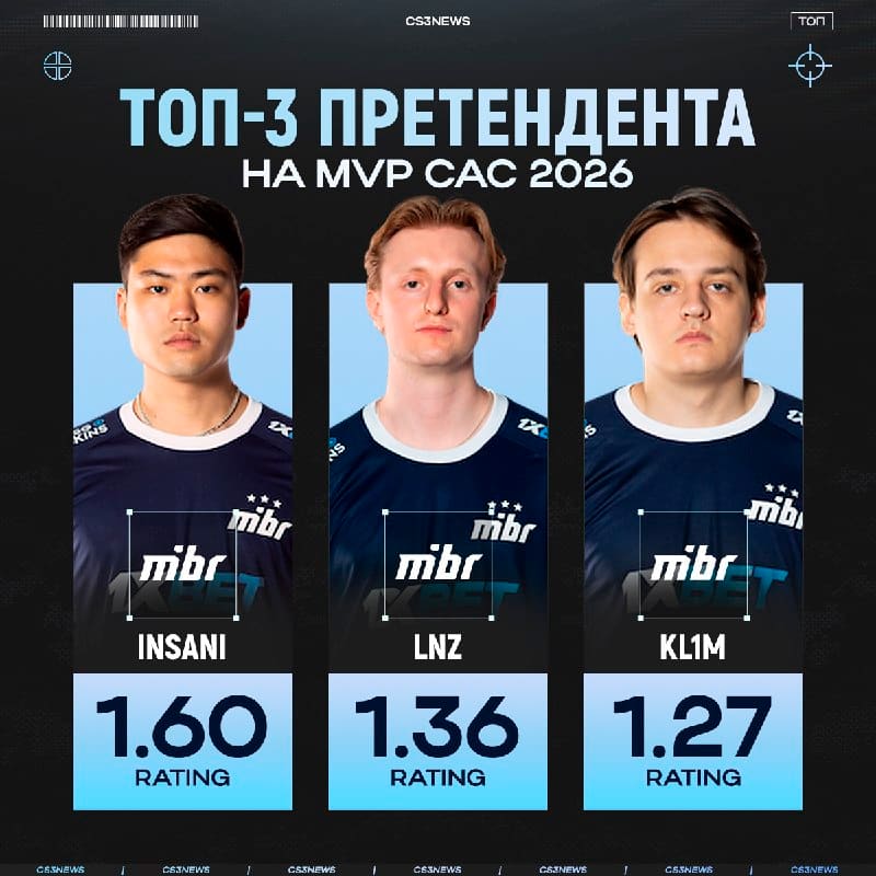 Смотрим на команду MIBR претендентов на MVP CAC 2026 до второго полуфинального матча