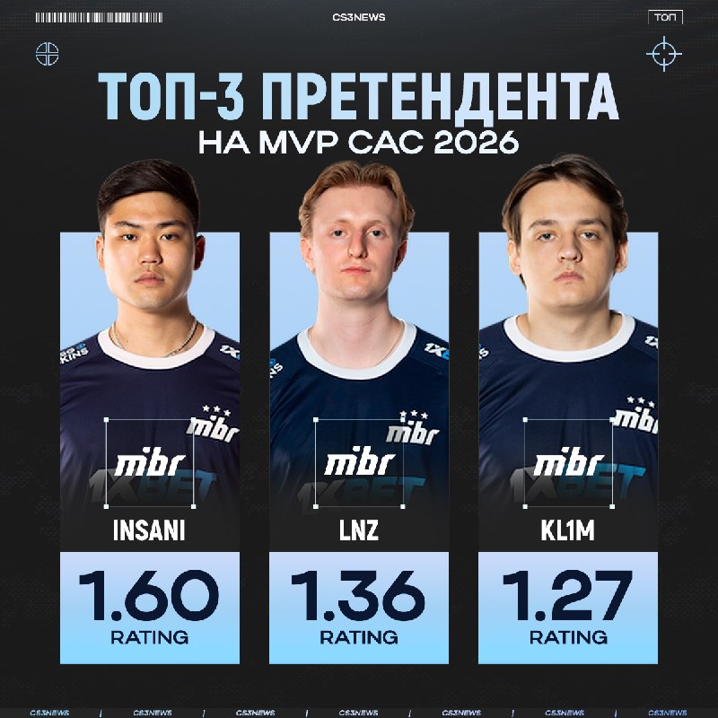 Смотрим на команду MIBR претендентов на MVP CAC 2026 до второго полуфинального матча