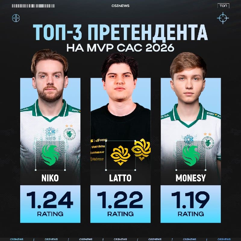 Теперь смотрим на настоящих претендентов на MVP после всех полуфиналов!