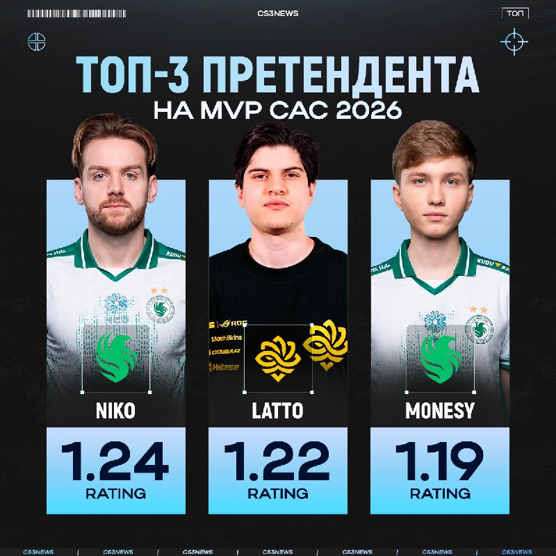 Теперь смотрим на настоящих претендентов на MVP после всех полуфиналов!