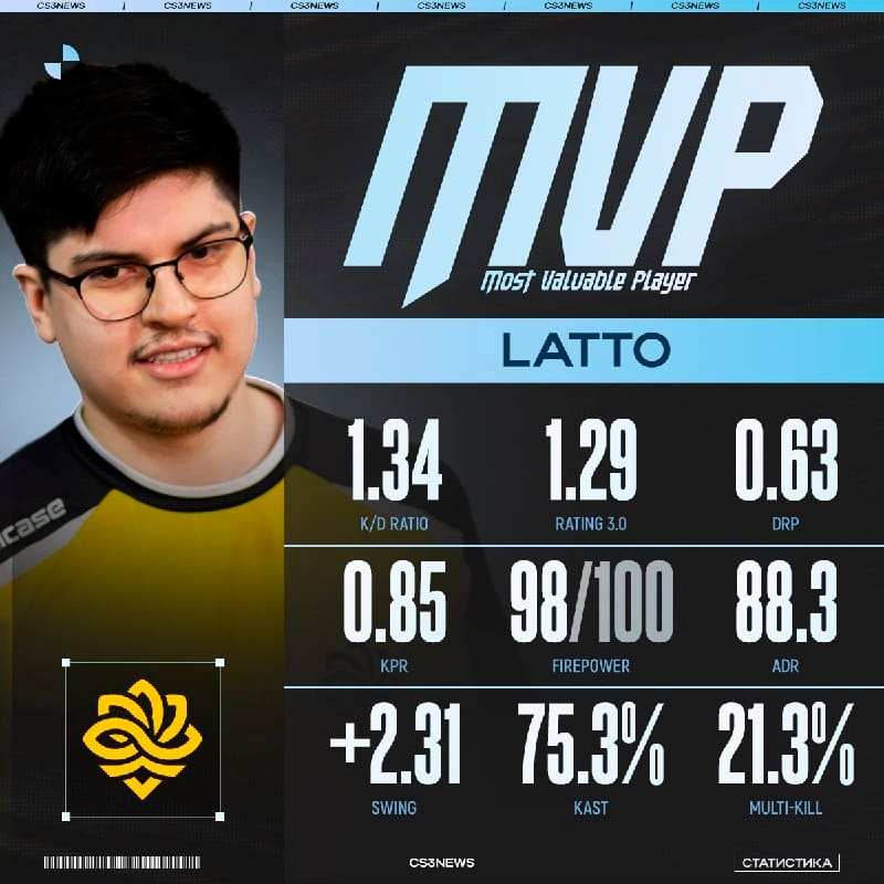 LATTO MVP ПО ИТОГАМ CS ASIA CHAMPIONSHIPS 2026!