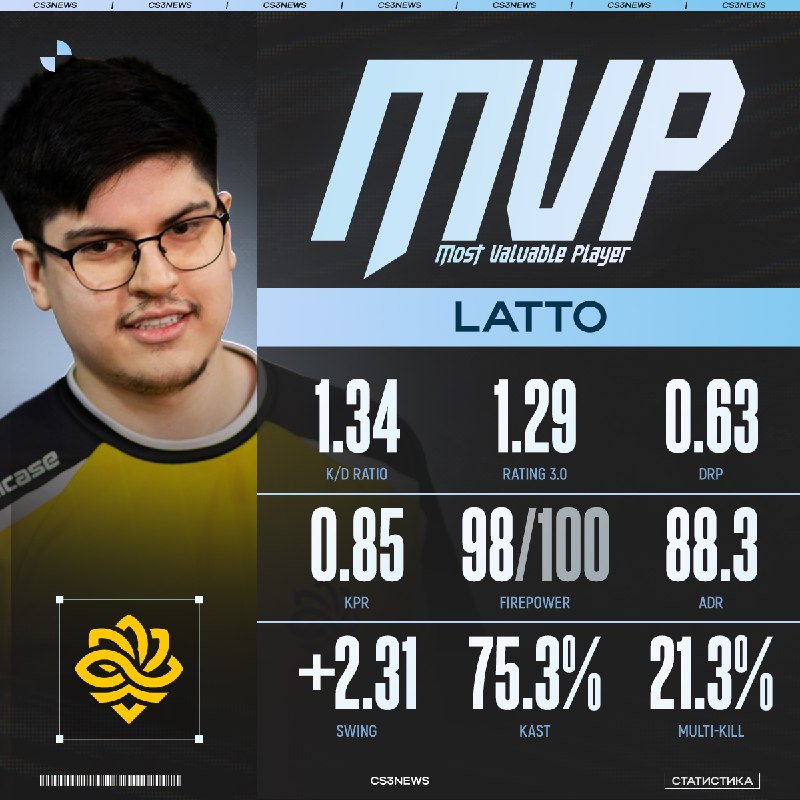 LATTO MVP ПО ИТОГАМ CS ASIA CHAMPIONSHIPS 2026!