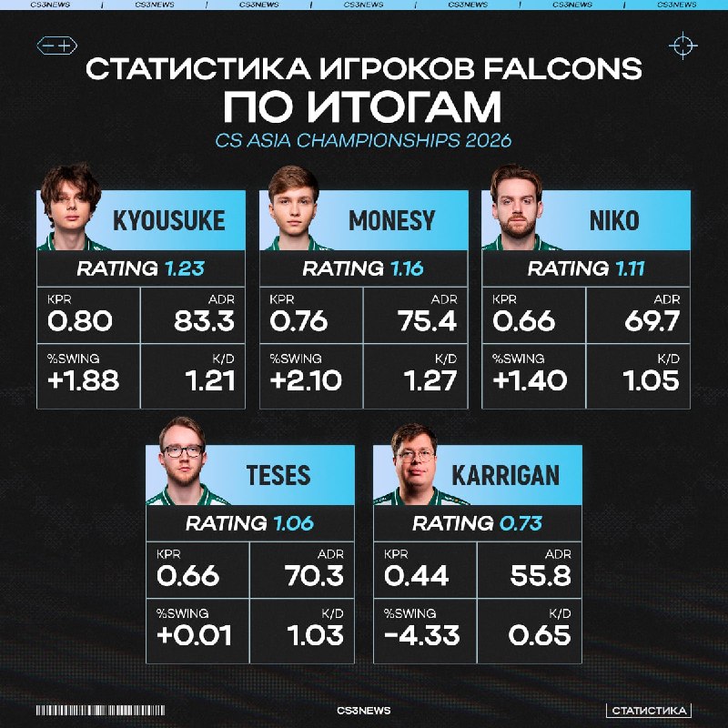 Вроде и цифры у всех хорошие, а вроде и вновь проиграли в финале.