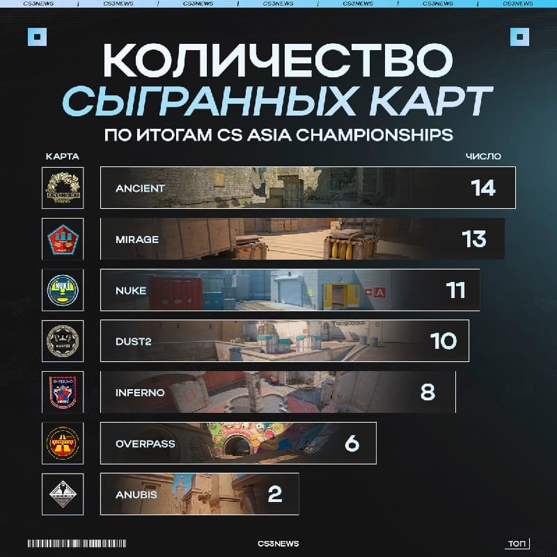 Anubis скоро уберут из игры, запомните мои слова.