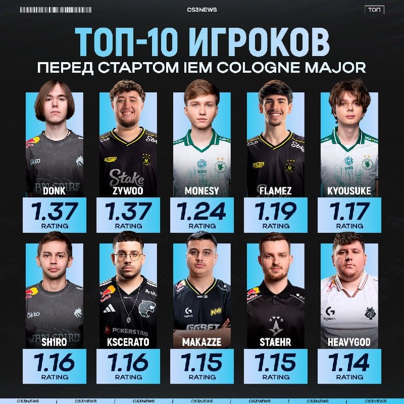 На горизонте главное событие сезона — IEM Cologne Major 2026!