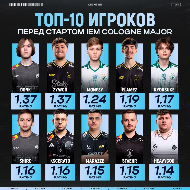 На горизонте главное событие сезона — IEM Cologne Major 2026!