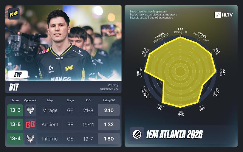 HLTV показали EVP с прошедшего IEM Atlanta 2026!
