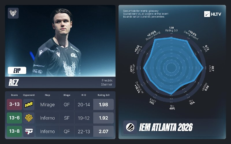 HLTV показали EVP с прошедшего IEM Atlanta 2026!