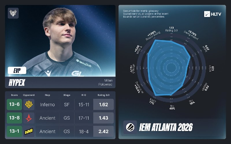 HLTV показали EVP с прошедшего IEM Atlanta 2026!