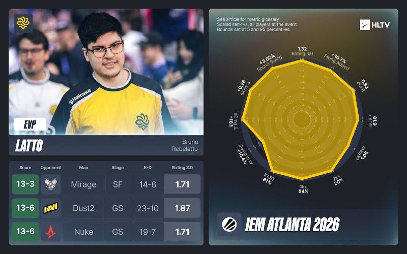 HLTV показали EVP с прошедшего IEM Atlanta 2026!