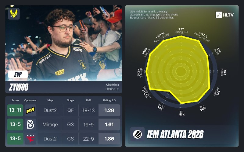 HLTV показали EVP с прошедшего IEM Atlanta 2026!