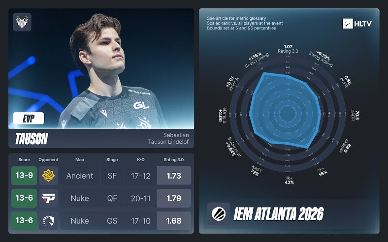HLTV показали EVP с прошедшего IEM Atlanta 2026!
