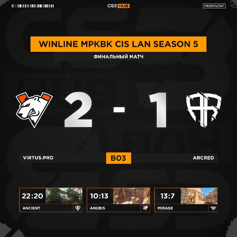VIRTUS.РRO — ЧЕМПИОНЫ MPKBK CIS LAN S5!