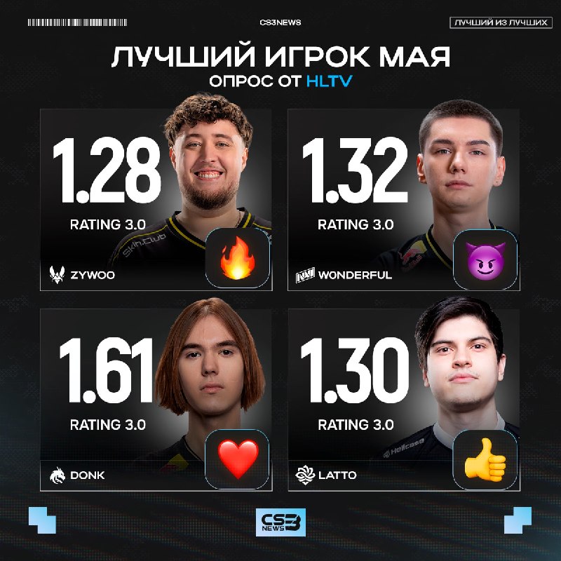 HLTV запустили голосование за лучшего игрока месяца.