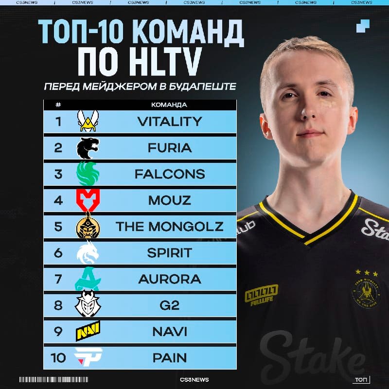 До старта IEM Cologne Major остаётся четыре дня.