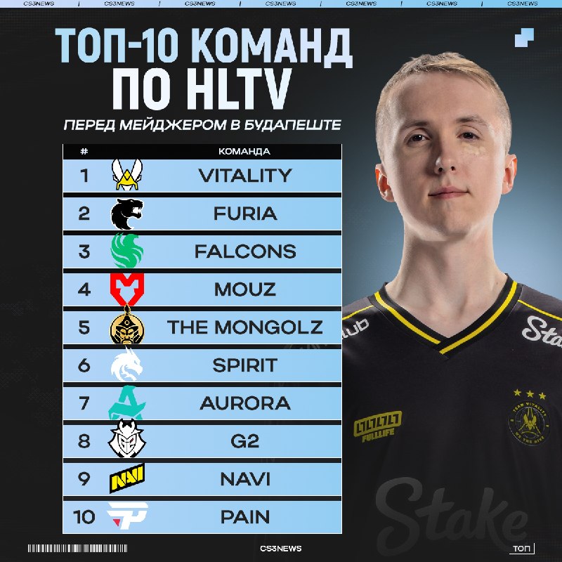 До старта IEM Cologne Major остаётся четыре дня.