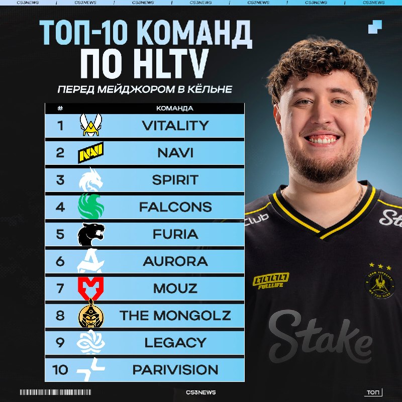 До старта IEM Cologne Major остаётся четыре дня.