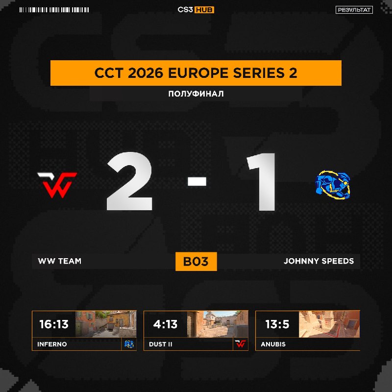 WW TEAM В ФИНАЛЕ CCT 2026 Europe Series 2!