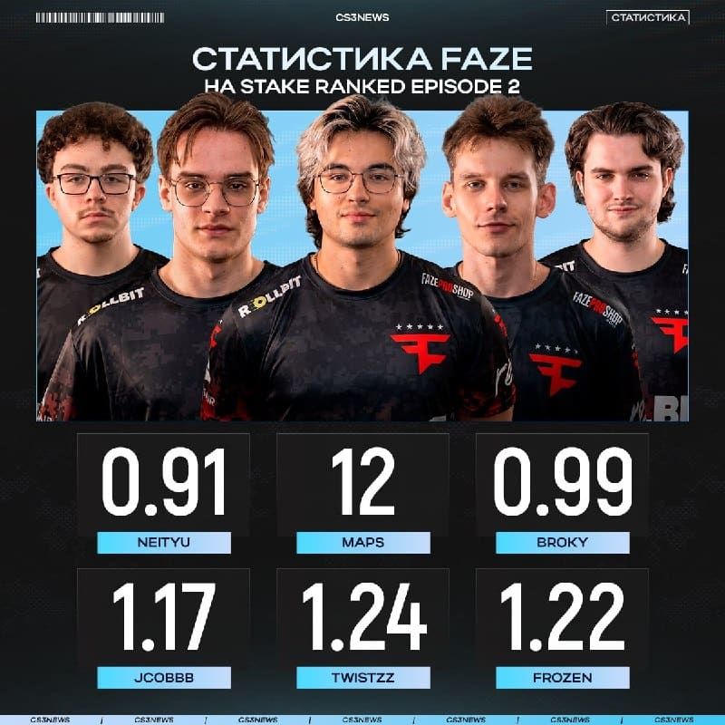 FaZe вылетели с очередного турнира, а у Neityu закончилась аренда...
