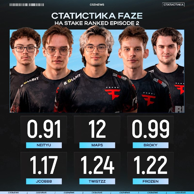 FaZe вылетели с очередного турнира, а у Neityu закончилась аренда...