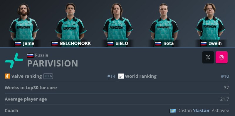PARIVISION красуются новыми фотками на HLTV