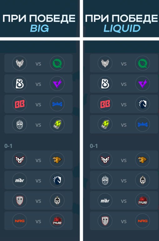 Пары второго раунда в зависимости от результата матча Liquid vs.